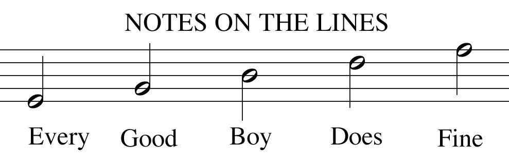 Time To FACE The Music - Lessons In Your Home